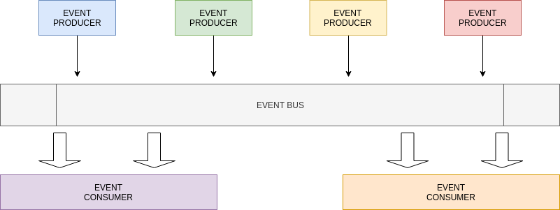 Software Architecture Event