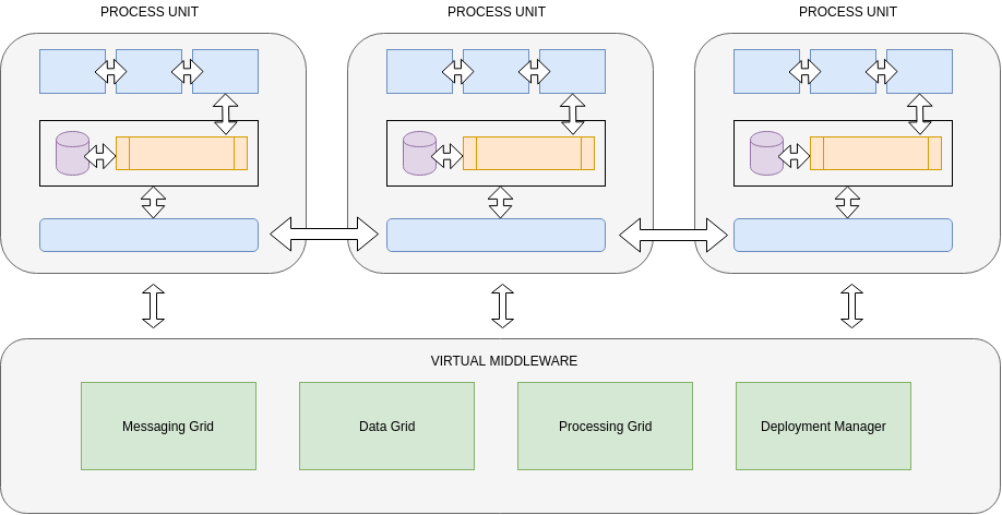 Software Architecture SpaceBased