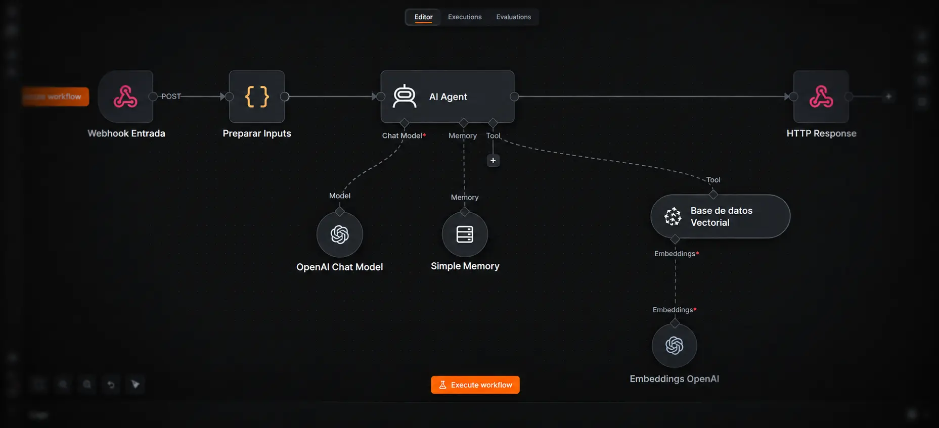 Automatización con n8n e IA: 7 lecciones de proyectos reales
